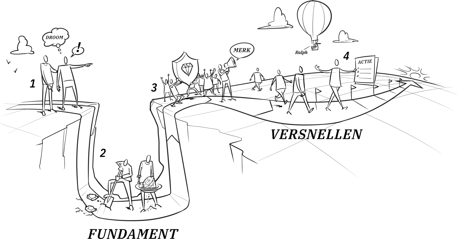 aanpak1234.png